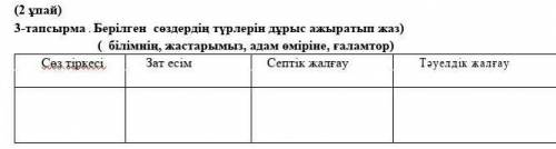 Здесь короче надо слова білімнің, жастарымыз, адам өміріне, ғаламтор расставить по этим столбикам че