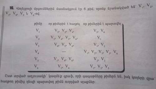 В соревнованиях по волейболу приняли участие 6 команд, которые назначены:V1,V2,V3,V4,V5 и V6. По при