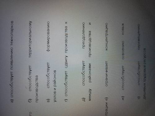ЛЮДИ ДОБРЫЕ.ОТВЕТ КАК ЛУЧШИЙ ОТМЕЧУ Установите соответствие каждого фактора размещения производства