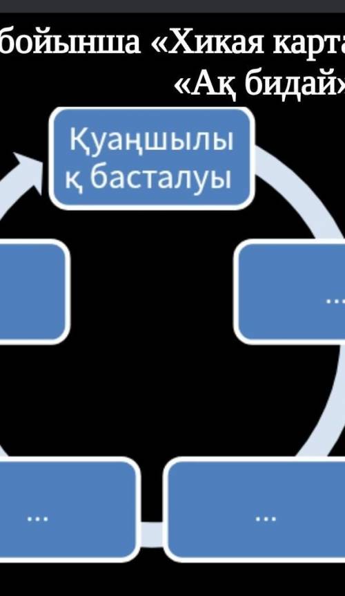 Ресурс: Оқулық, 4-тапсырма, 50 бет! Көркем, анық, талапқа сай сай жазуға талпын​