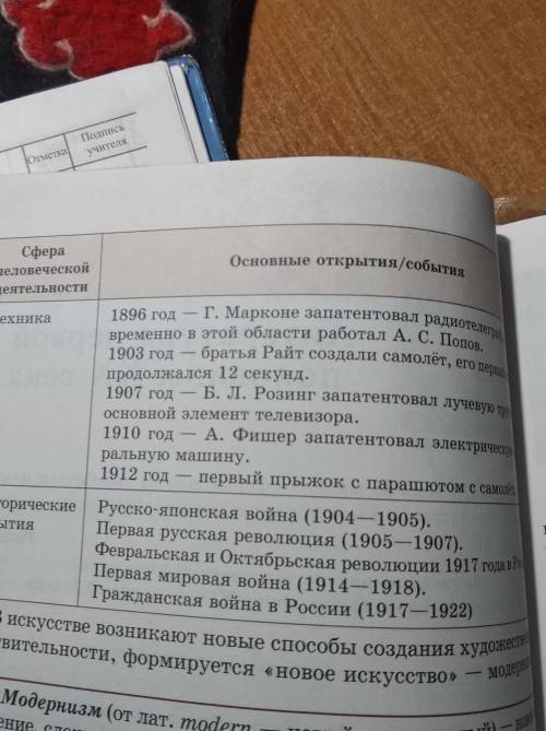 по материалам таблицы пять Подготовьте устное сообщение презентацию Подумайте как открытия науки мог