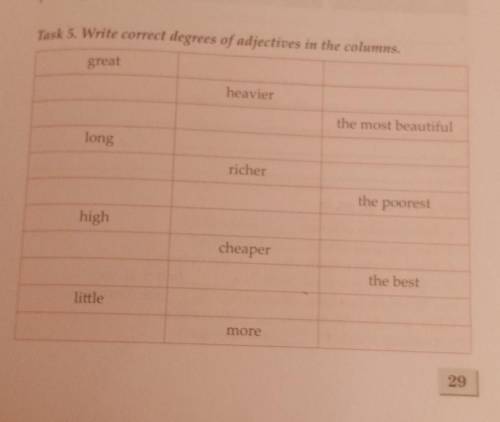 Task 5. Write correct degrees of adjectives in the columns. greatheavierthe most beautifullongricher