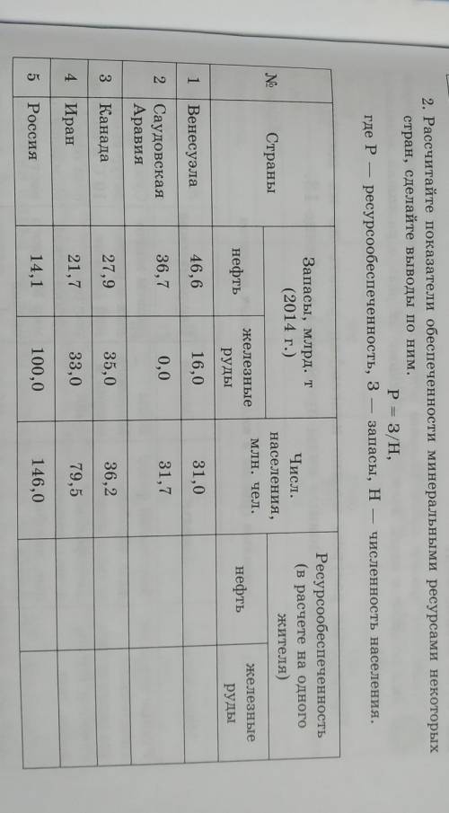 Рассчитайте показатели обеспечнности минеральными ресурсами некоторых стран сделайте выводы по ним​