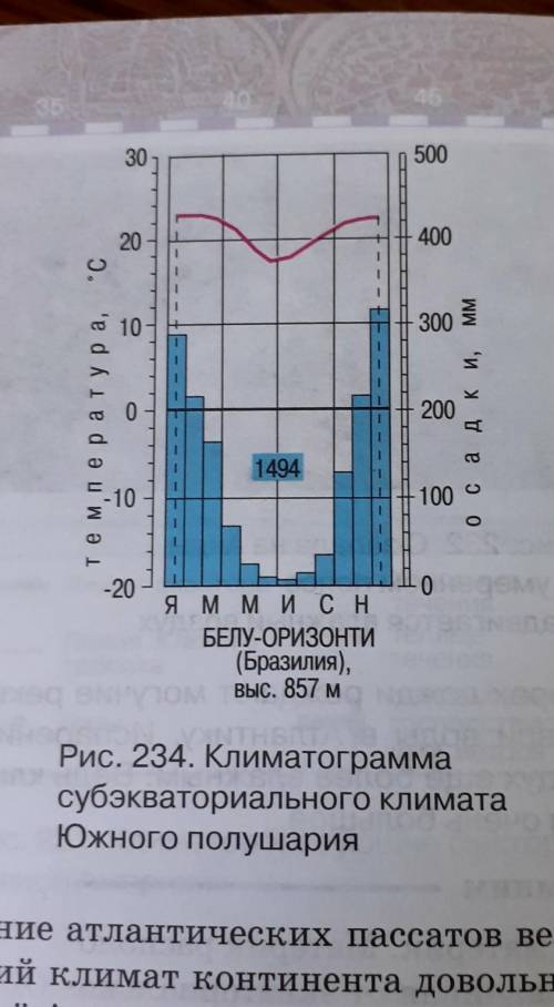 1) На основе обозначений, используемых на климатограмее, определите какие параметры можно узнать с е