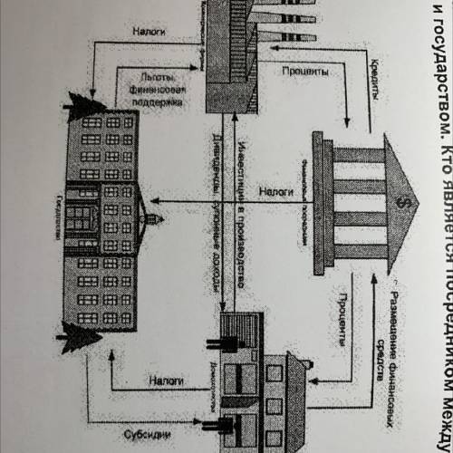 Рассмотри схему финансовых потоков между домохозяйствами,фирмами,и государством.Кто является посредн