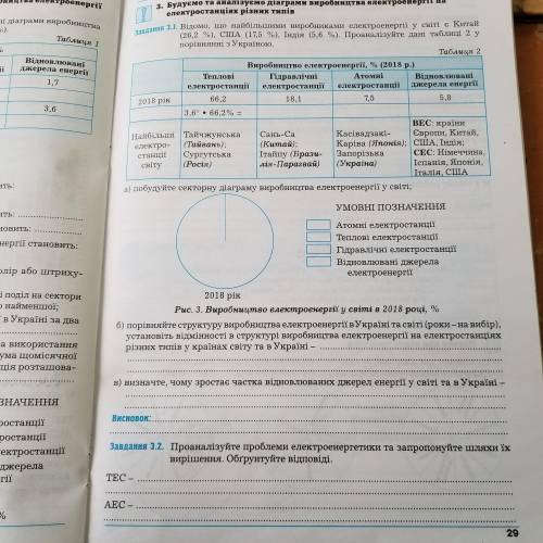 До ть зробити географія практична робота 9 клас Думанська