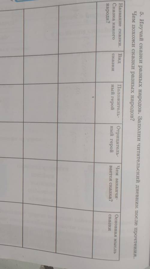 5. Изучай сказки разных народов. Заполни читательский дневник после прочтения. Чем похожи сказки раз