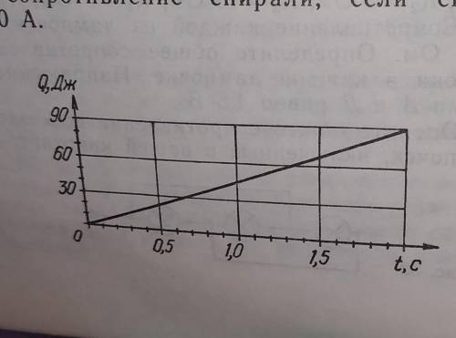 по графику зависимости количества теплоты, выделяющегося в спирали, от времени определите сопротивле