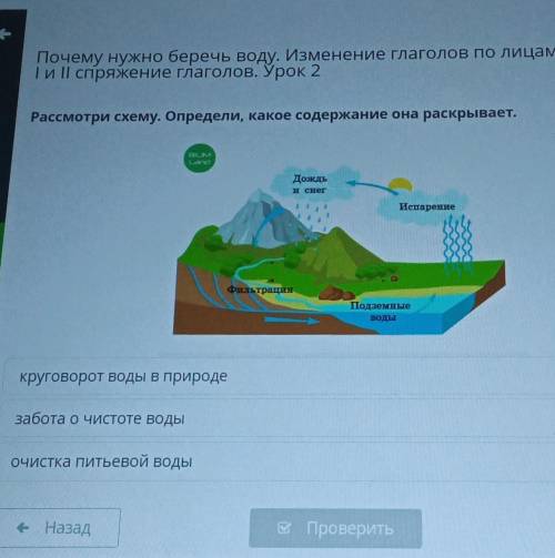 Х Почему нужно беречь воду. Изменение глаголов по лицам и числам.I и II спряжение глаголов. Урок 2Ра