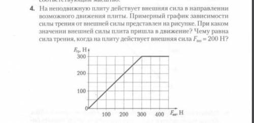 На не подвижную плиту действует внешняя сила в направлении возможного направления плиты. Примерный г