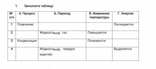 Заполните таблицу: № п/пА. ПроцессБ. ПереходВ. Изменение температурыГ. Энергия1Плавление Поглощается