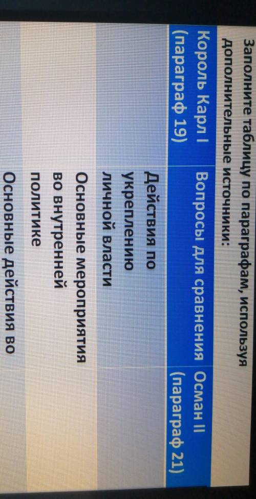 Заполните таблицу по параграфам, используя дополнительные источники:Король Карл I Вопросы для сравне