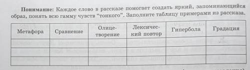 Понимание: Каждое слово в рассказе создать яркий, запоминающийсяобраз, понять всю гамму чувств “тонк