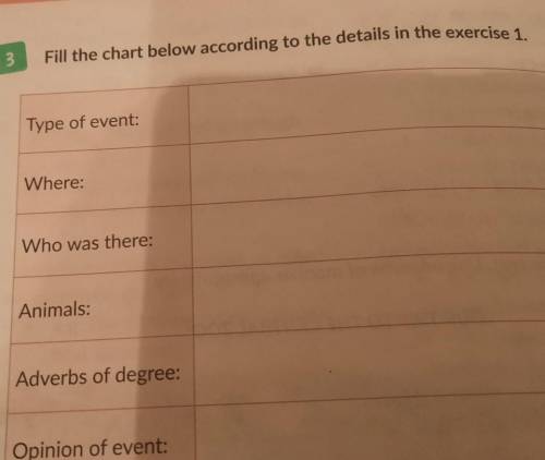 Fill the chart below according to the details in the exercise 1. Type of event:Where:Who was there:A