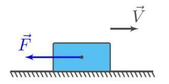 Тело скользит по горизонтальной гладкой поверхности. На него действует сила F, как показано на рисун