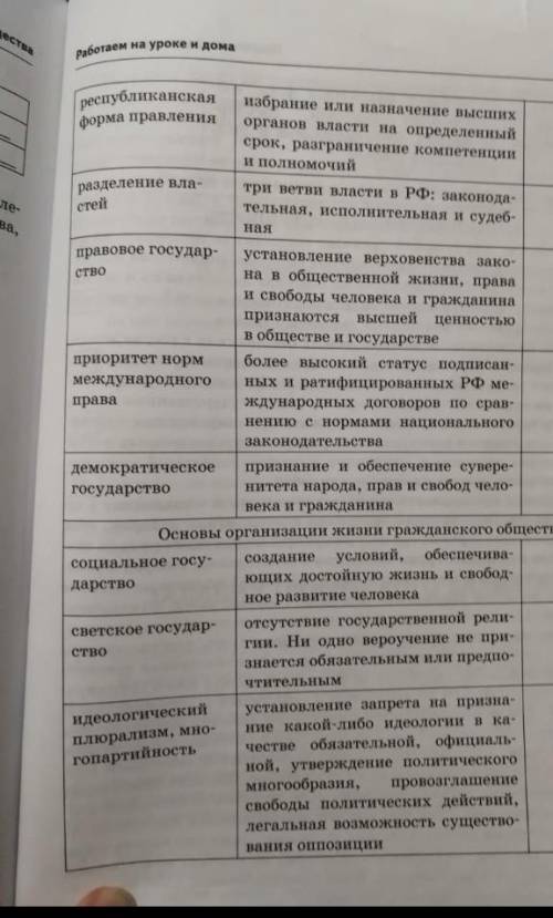 Укажите номера статей соответствующих указанным принципами Там в столбце надо написать статьи Рф кот