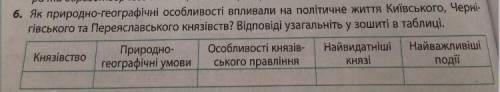 Як Природно географічні особливості впливали на політичне життя київського Чернігівського та Переясл