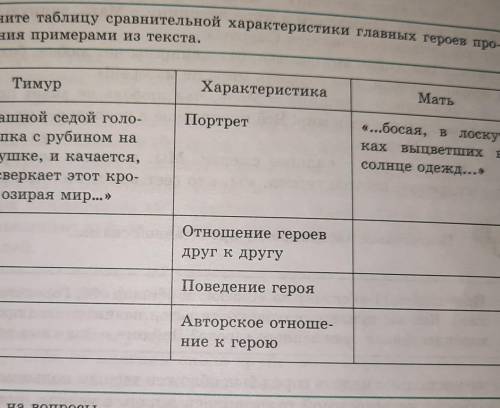 Дополните таблицу сравнительной характеристики главных героев про- изведения примерами из текста.​