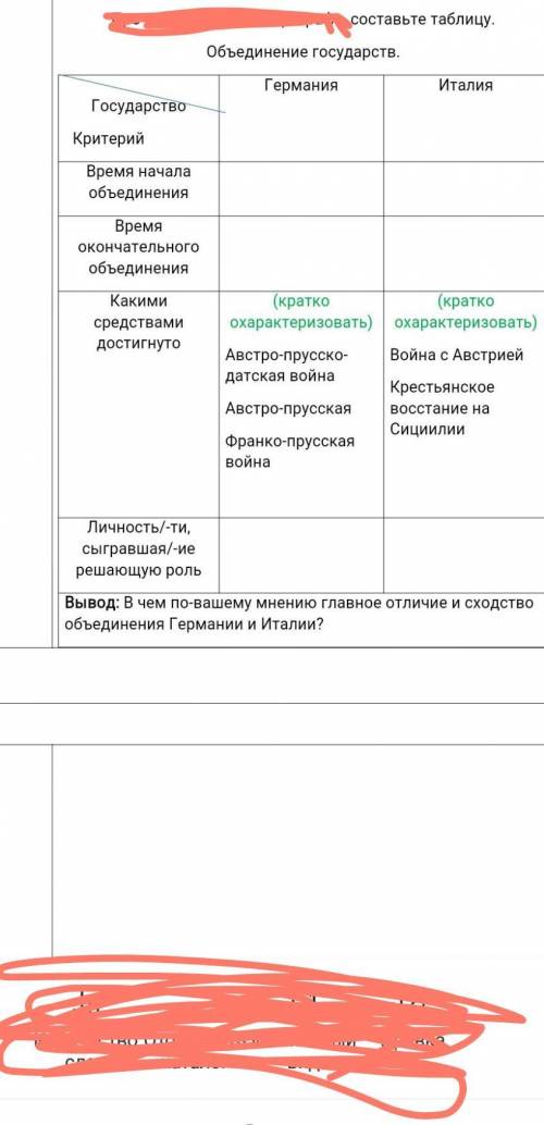 (7класс всемирная история) составьте таблицу.Объединение государств.​