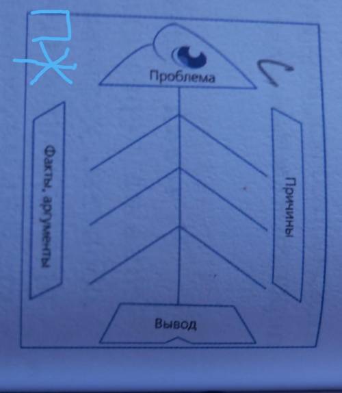 Причины Проблемавыводприем ФишбоунПочему в итоге Простакова терпит поражение? CЧтобы ответить на эт