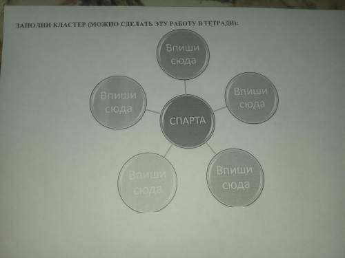 Составьте кластер на тему Спарта