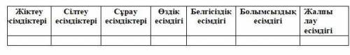 2. Сөйлемдердегі есімдіктерді мағынасына қарай кестені толтырып жаз: Осы даланың асты толған көмір,