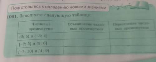 1061. Заполните следующую таблицу:ЧисловыепромежуткиОбъединение число-вых промежутковПересечение чис