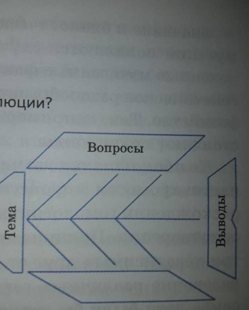 Используя метод Фишбоун, сделайте выводы, что наследственная изменчи-Вость — основа эволюции.​