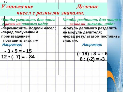 Как умножать и делить числа с разными знаками?​