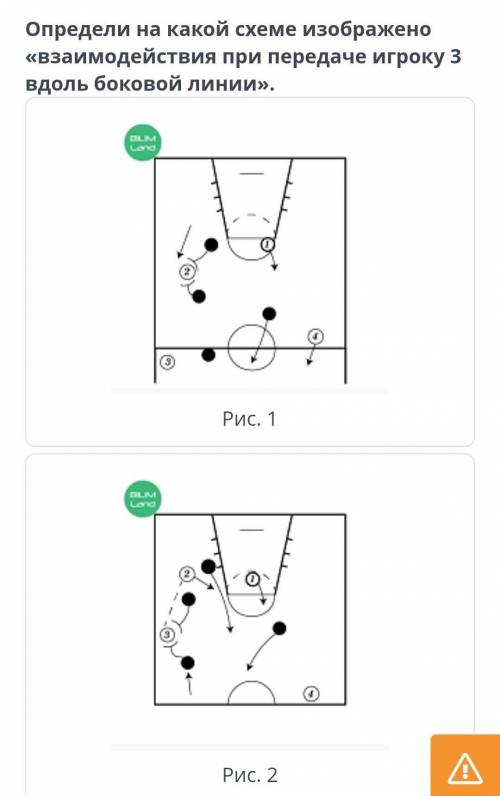 Определи на какой схеме изображено «взаимодействия при передаче игроку з вдоль боковой линии». Рис.