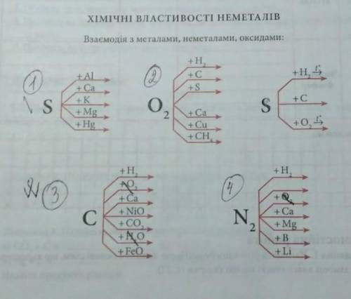 До ть розв'язати хімію ✔️​