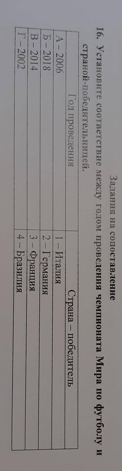 16.установите соответствие между годом проведения чемпионата мира по футболу и страной-победительниц