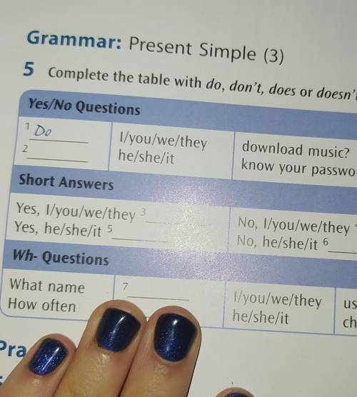 Grammari Present Simple (3) 5 Complete the table with do, don't, does or doesn'tIDYes No Questions1/