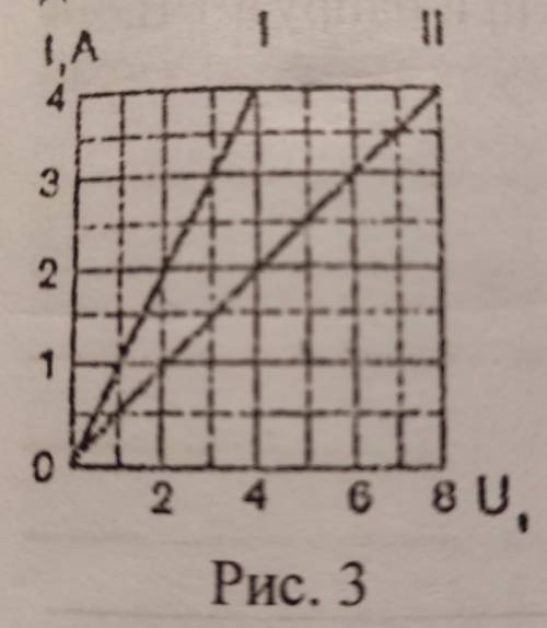 На рис. 3 наведено графіки залежності сили струму від напруги для двох провідників. Опір якого прові