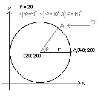 Найти координаты точки A, которая вращается по окружности. Картинку с задачей прикрепил. Всего 3 сит