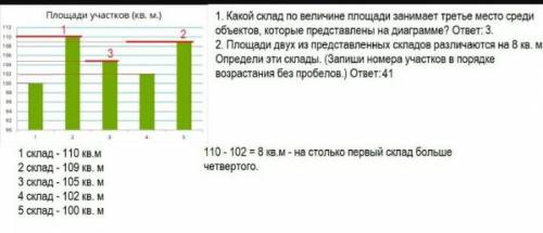 На диаграмме представлены площади нескольких складов. ответь на вопросы, используя диаграмму.  ￼ 1. 