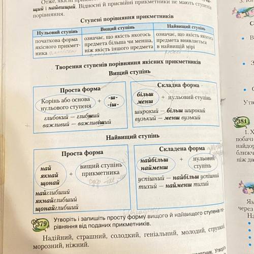 Утворити з усіх ступенів 0-го вищого найвищого складного простого ступеня впр