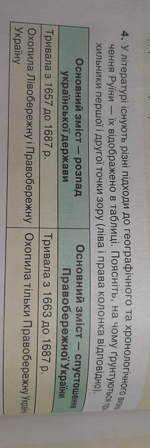 У літературі існують різні підходи до географічного визначення Руїни - їх відібрано в таблиці ​