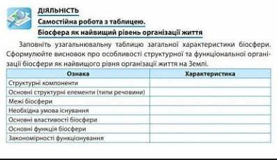 Заповніть узагальнювальну таблицю загальної характеристики біосфери Я примерно знаю как делать,но я