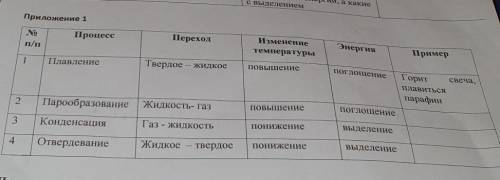 Переписать таблицу (Приложение1) и заполнить 6столбик у каждого процесса(используйте для этогорисунк