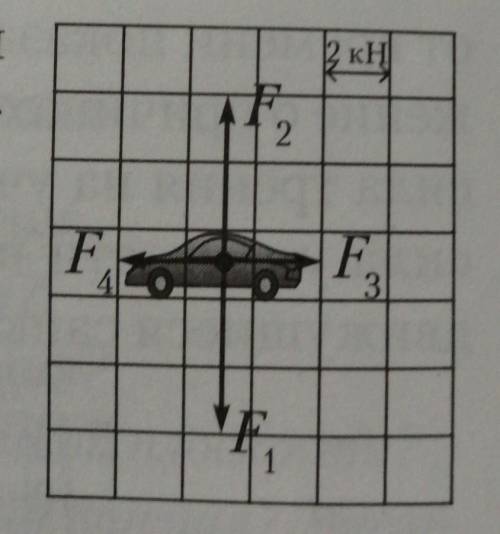 Легковой автомобиль m=500кг. движется по прямолинейному участку шоссе с постоянной скоростью. Силы,