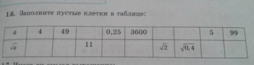 разобраться в таблице 1,6 заполнить пустые клетки. С подробным решением и объяснением. за подробное