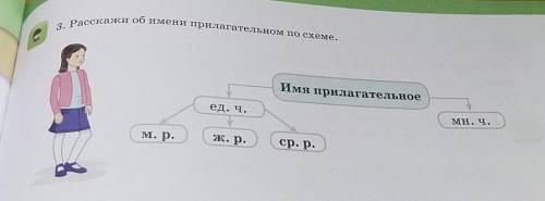 3. Расскажи об имени прилагательном по схеме. Имя прилагательноеед. ч.мн. ч.м. р.ж. р.ср. р.​