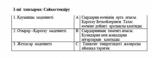 1-ші тапсырма: Сәйкестендіру 1. Қауыншы мәдениеті А Сырдария өзенінің орта ағысы. Қаратау Беткейлері