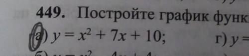 Построить график функции y=x^2+7x+10​