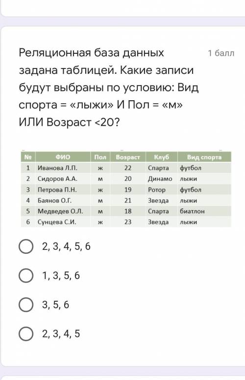 Ребят это я такая тупая или что элементарное не могу сделать кто знает может​