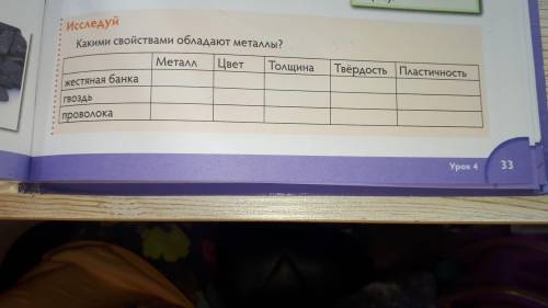 Исследуй Какими свойствами обладают металлы? Металл, Цвет, Толщина, Твёрдость Пластичность. Жестян