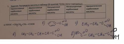 с химией и в таблицы могут повторяться ответыю ( )