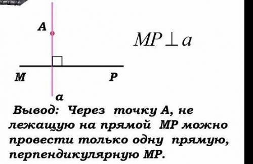 Вывод:через точку А,не лежащую на прямой MP можно провести только одну прямую,перпендикулярную MP.​