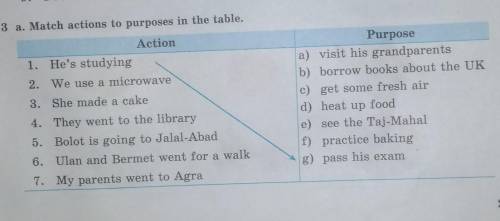 3(b) Use the information in exercise 3(a) to write sentences. Например:1.He's studying to pass his e